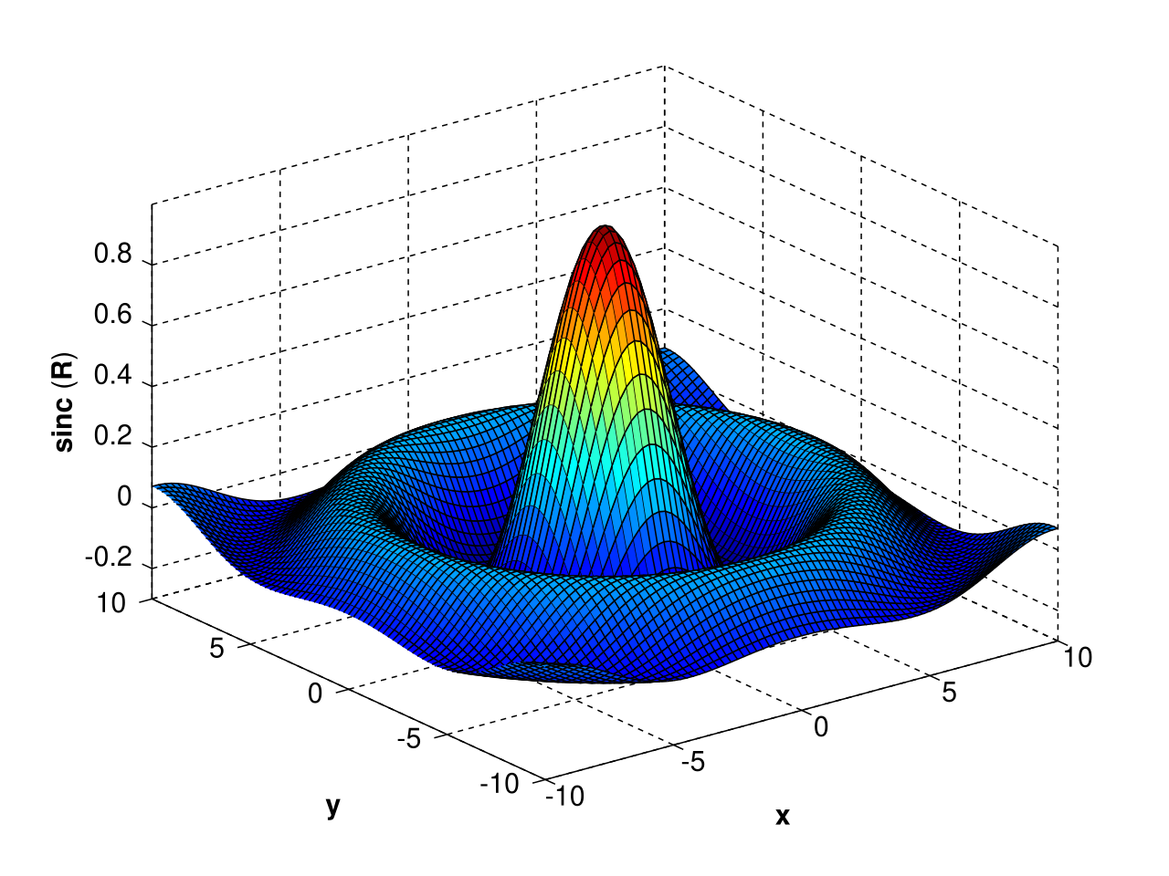 MATLAB_surf_sinc3D.svg4