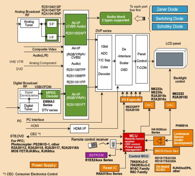 sadinov_angelov_CTS0